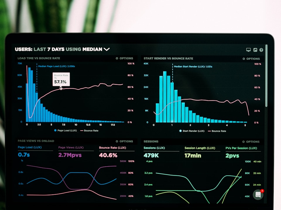 Business analytics and automation dashboard